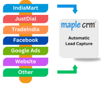 Maple CRM Lead Source Integrations